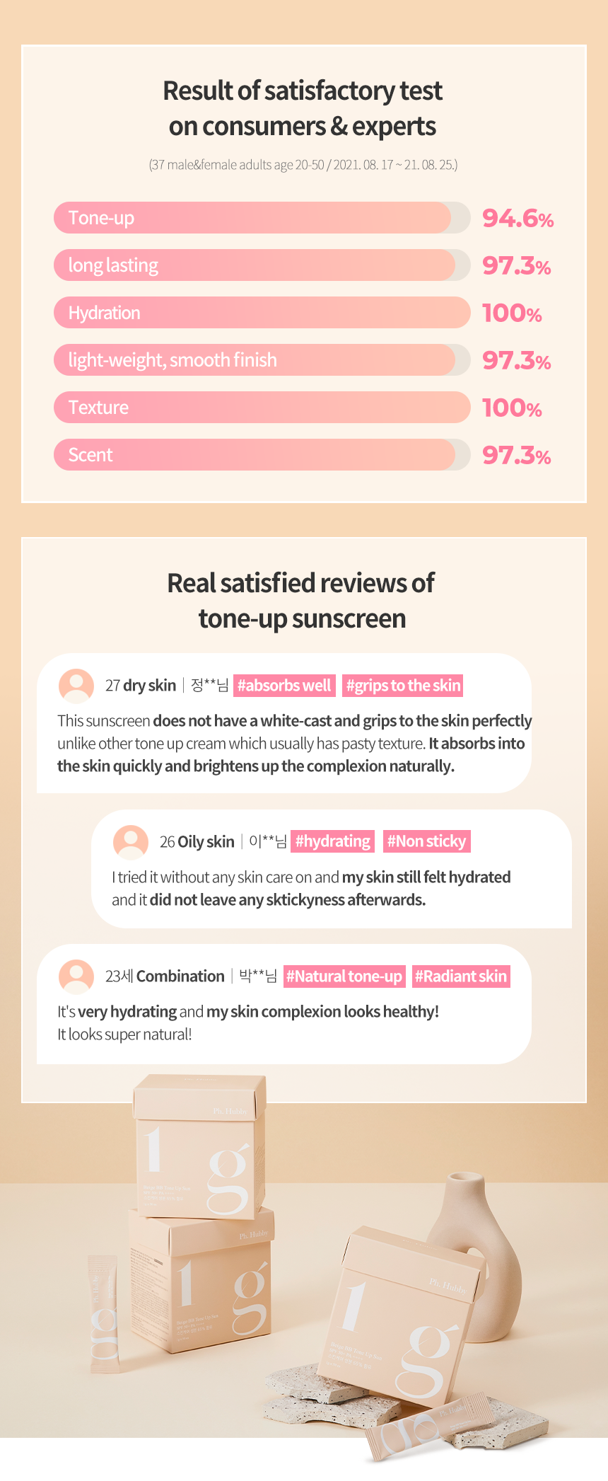 Ph. Hubby Pink BB Tone up 1g Sunscreen Cream Tube Type SPF50+ PA++++ 50g No White Cast Facial Skincare UV block Face Body Neck